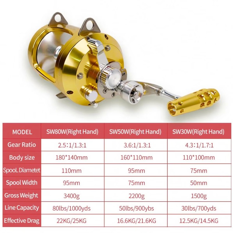 【Popular】Hot Sell Aluminum All - Trolling Reel recension och pris