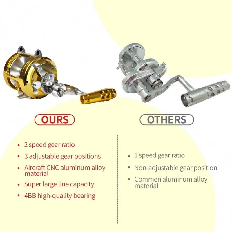 【Popular】Hot Sell Aluminum All - Trolling Reel recension och pris