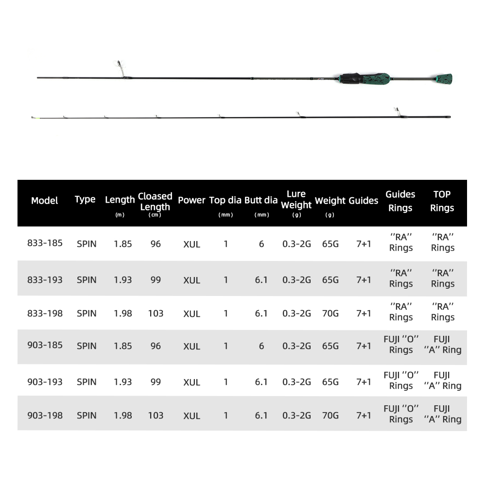 MIFINE SHOWTIME XUL Ultralight - Trolling Reel recension och pris