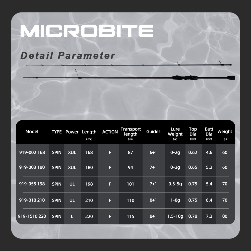MIFINE MICROBITE Ajing Spinnin - Trolling Reel recension och pris