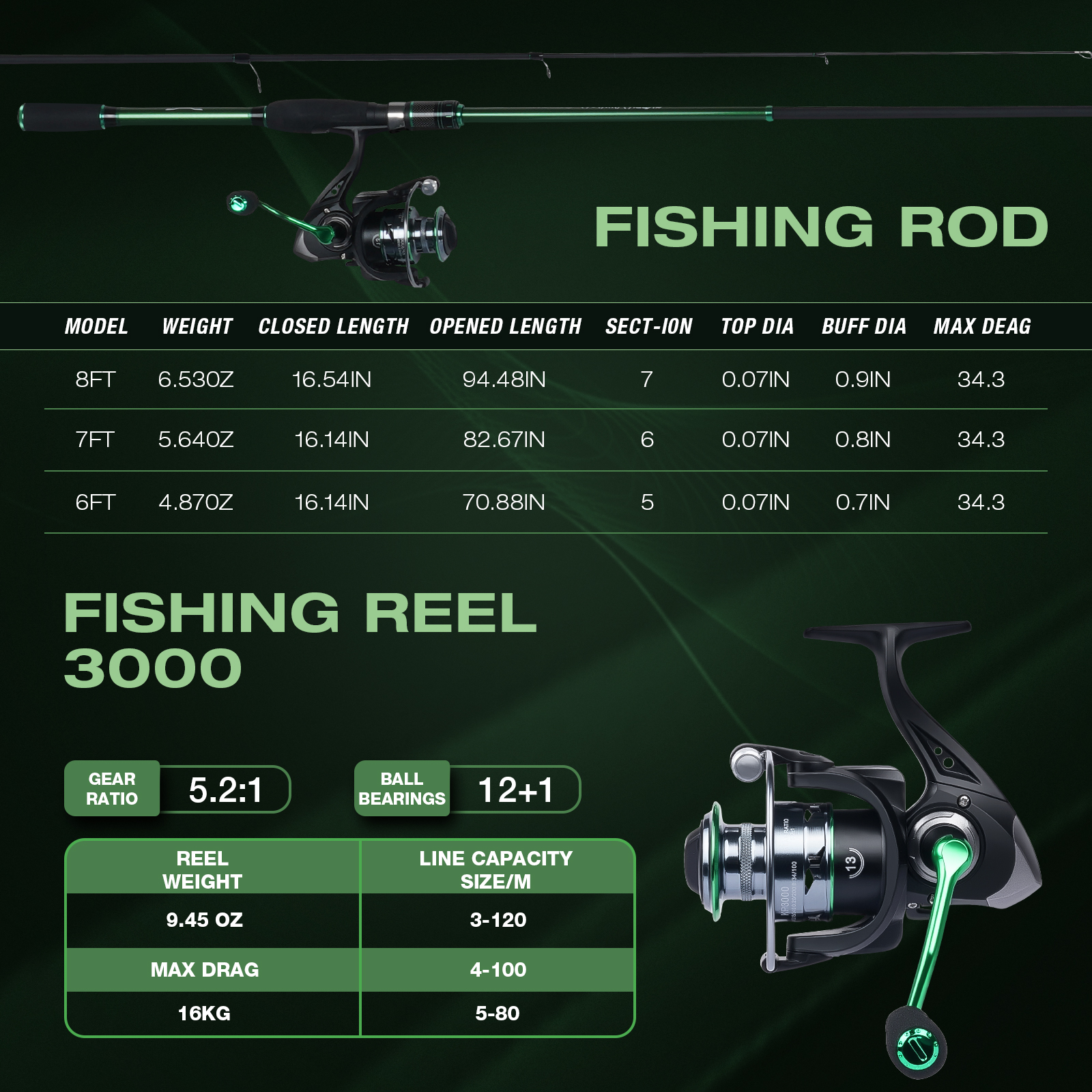 Graphite Telescopic Fishing Ro - Reel Bag recension och pris