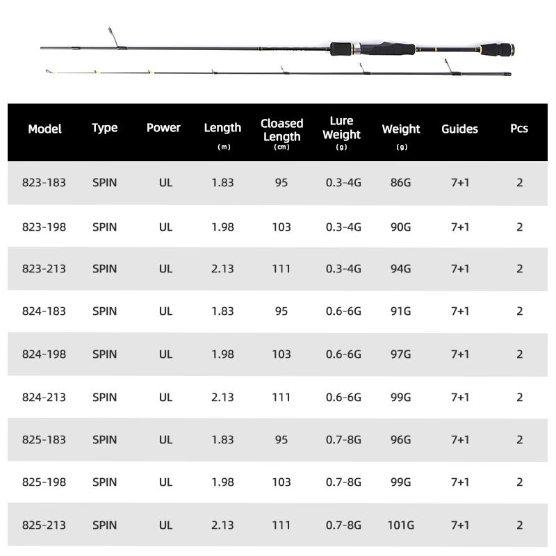 MIFINE UNSTOPPABLE SPIN Ultral - Trolling Reel recension och pris