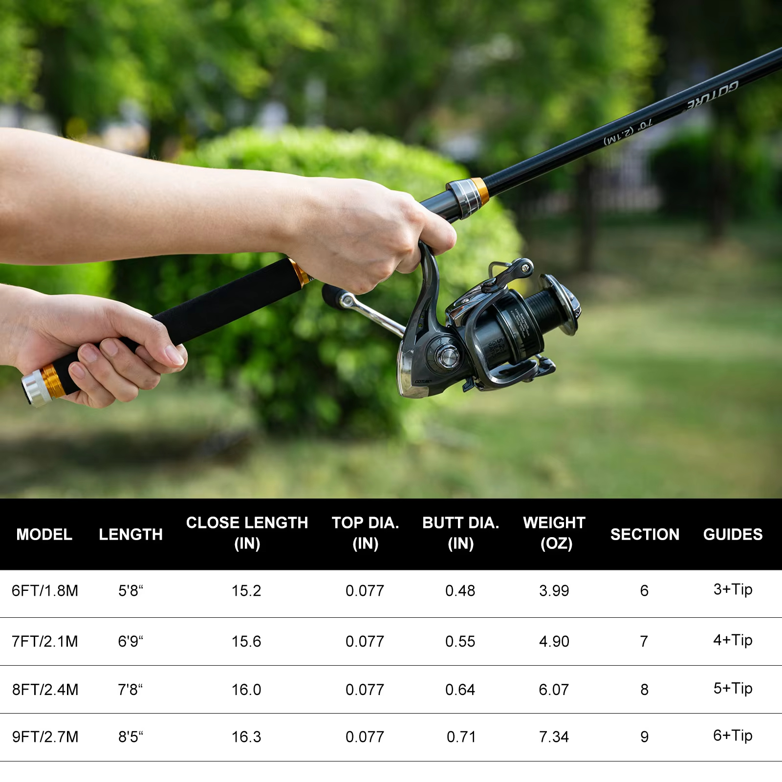 Goture Fishing Telescopic Rod  - Reel Bag recension och pris