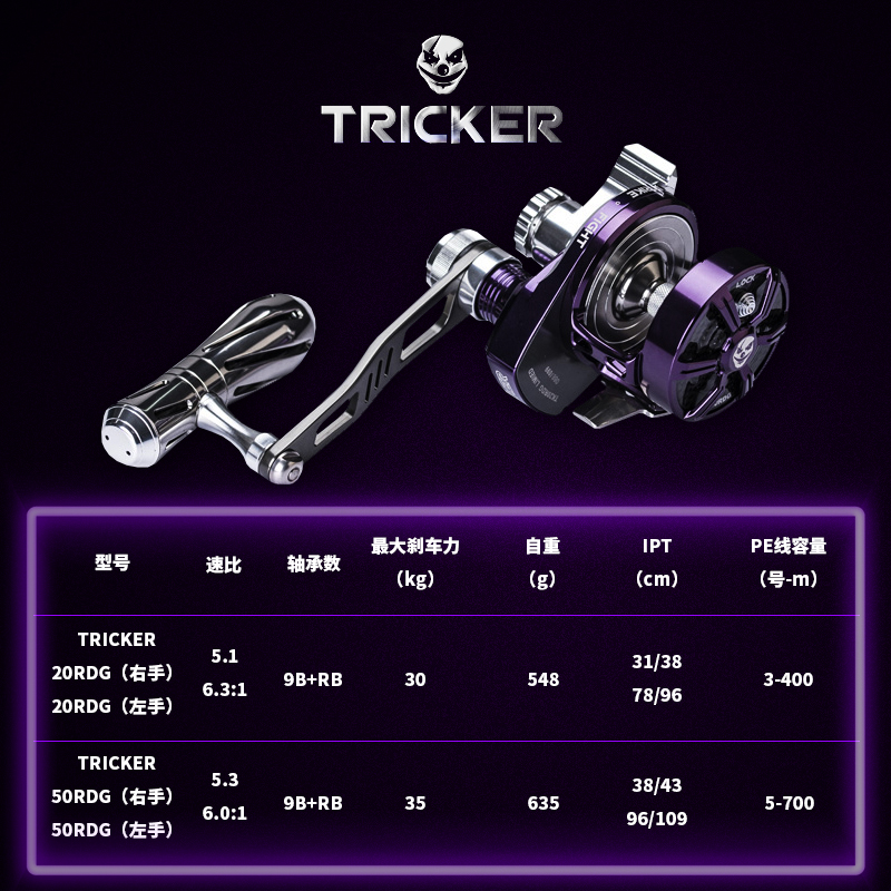 HAIBO TRICKER Trolling Fishing - Trolling Reel recension och pris