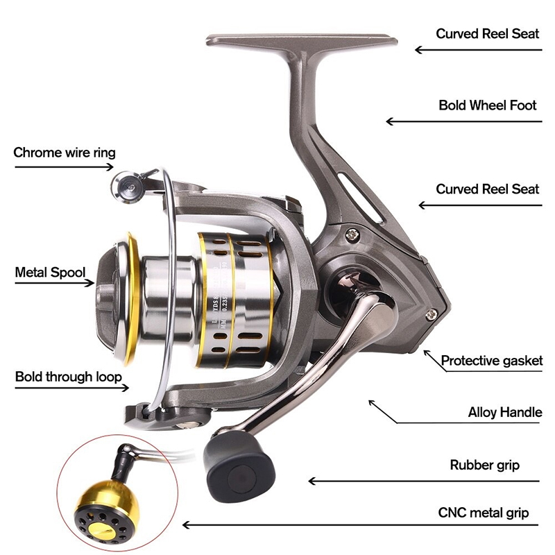 New Fishing Reel, Max Drag 30K - Reel Spare Spool recension och pris